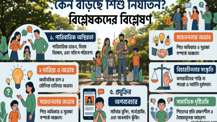 কেন বাড়ছে শিশু নির্যাতন, বিশ্লেষকরা কী বলছেন