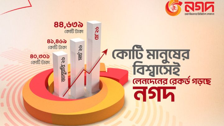 মে মাসে নগদে সর্বোচ্চ লেনদেনের নতুন রেকর্ড
